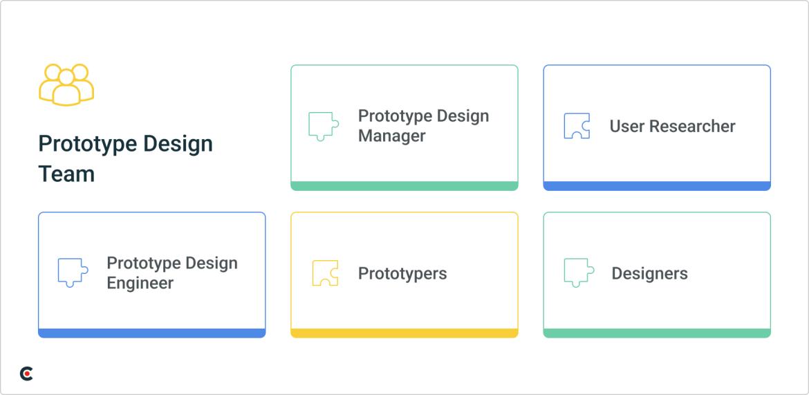 Prototype design team composition