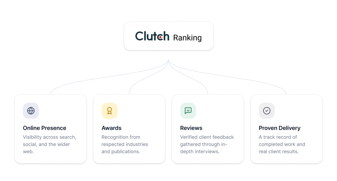 clutch rank