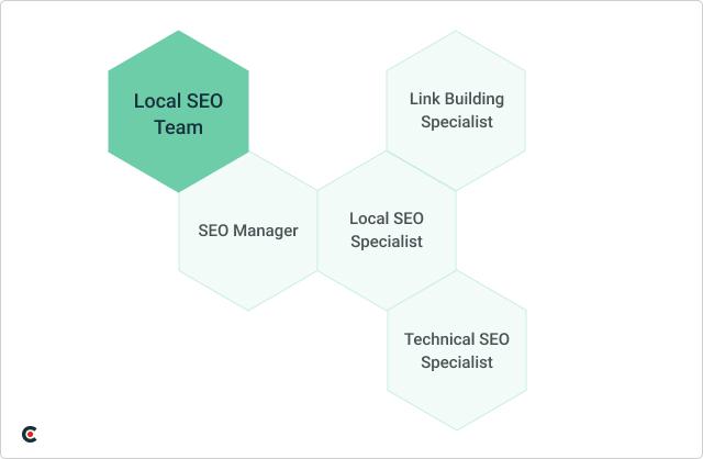 local seo team