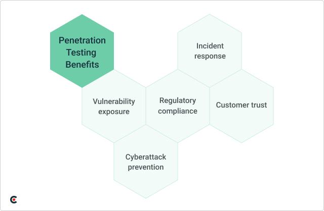 penetration testing benefits