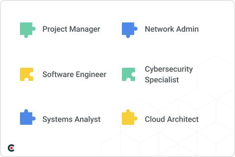 IT staff augmentation team composition