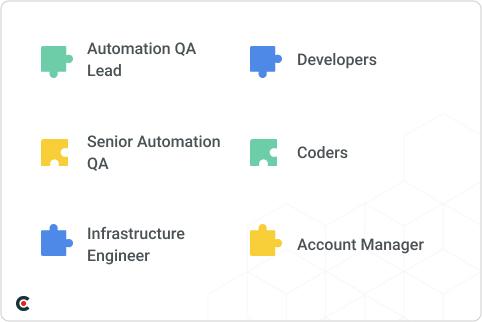 automation testing team