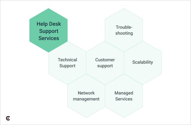 Help Desk Support Services
