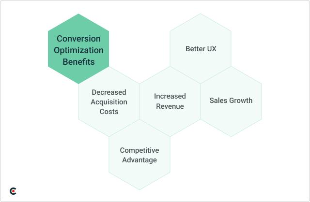 conversion optimization benefits