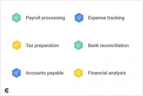 Bookkeeping services