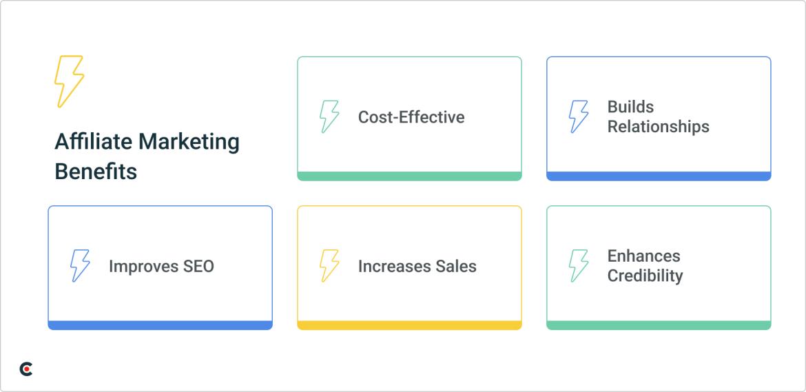 affiliate marketing benefits