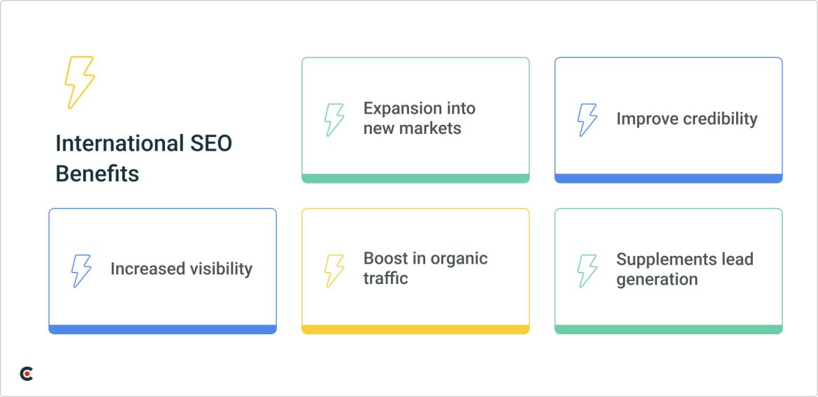 International SEO Benefits