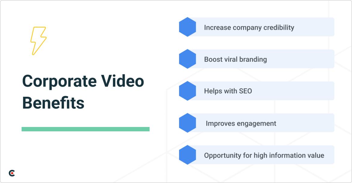 corporate video benefits