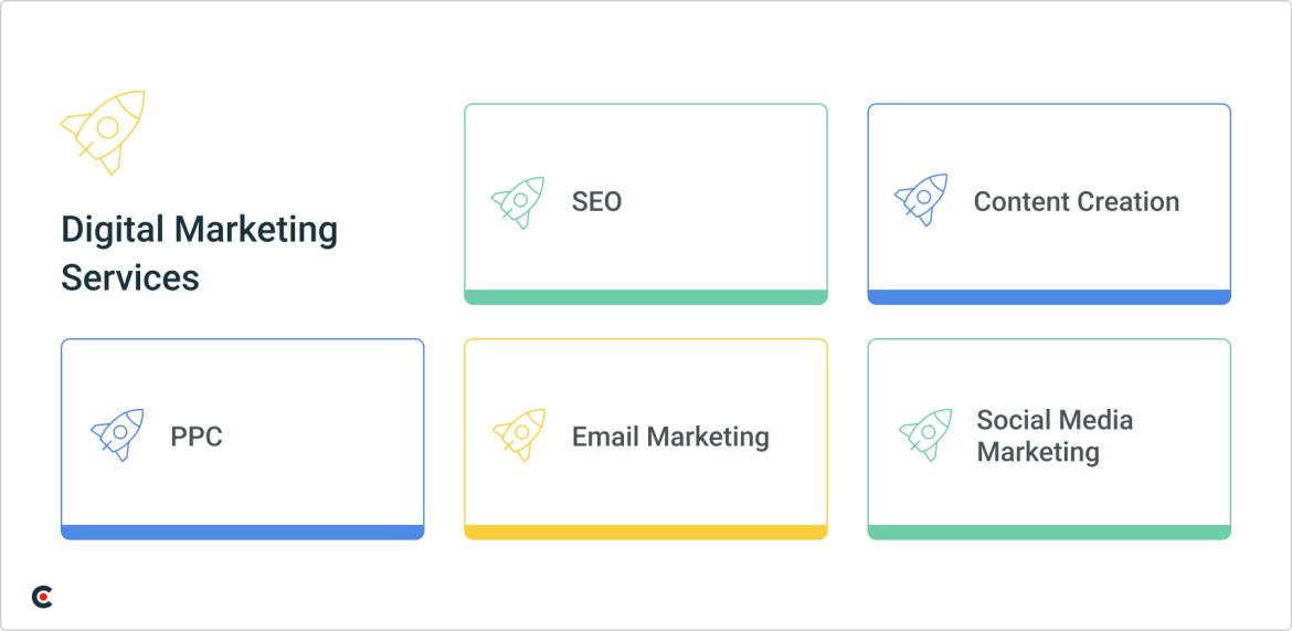 Digital Marketing Services