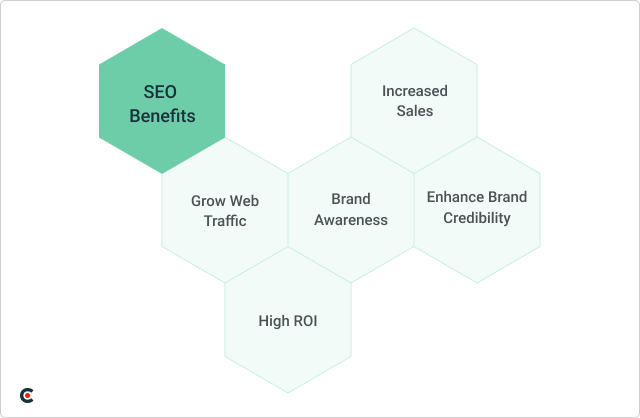 Benefits of SEO services