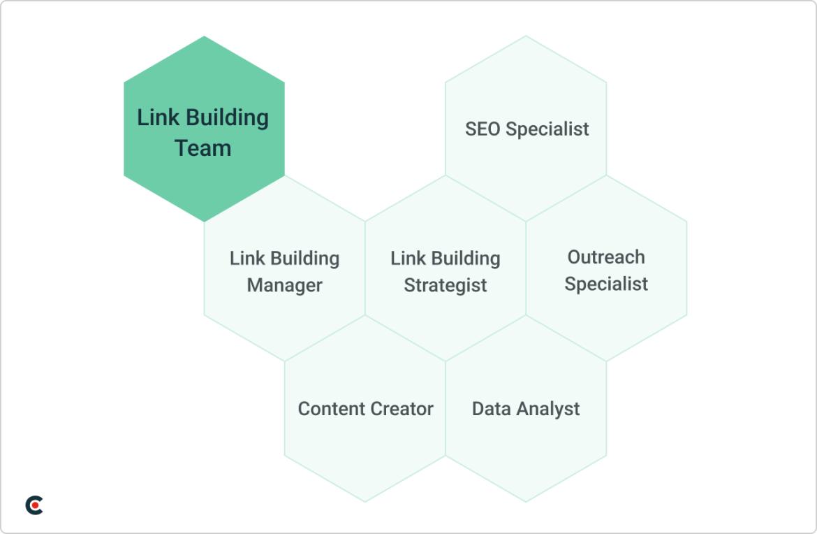 link building team