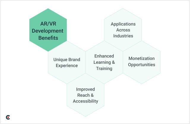 AR/VR Benefits