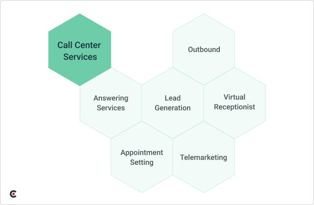 call center services