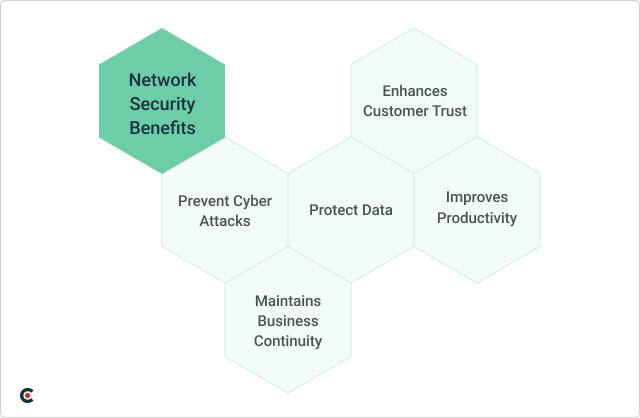 Network Security Benefits