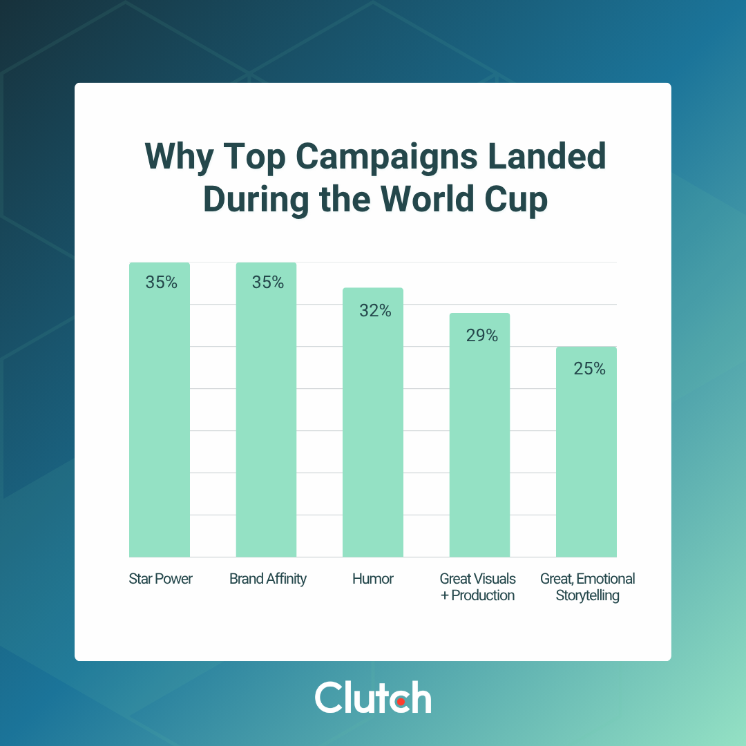 Why Familiar Brands Win the Campaigns That Stick: Why Brand Affinity Is the Goal