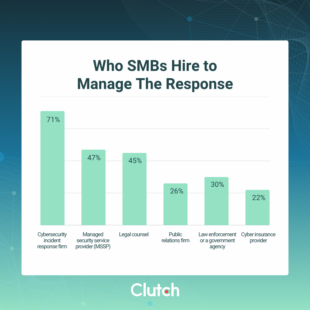 Cyberattacks Are Common. Here’s How Small Businesses Recover