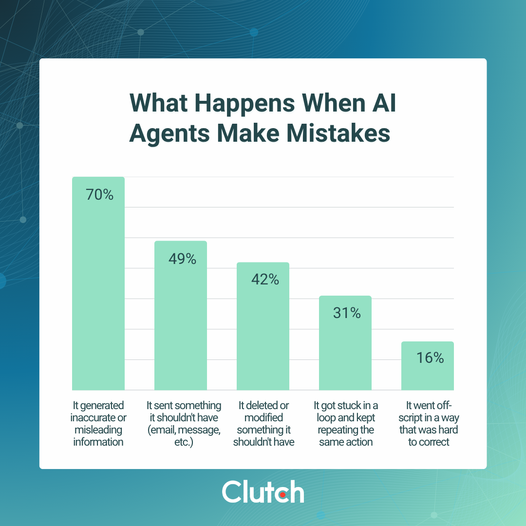 Workers Are Building Their Own AI Agents: What Does That Mean For Their Employers?