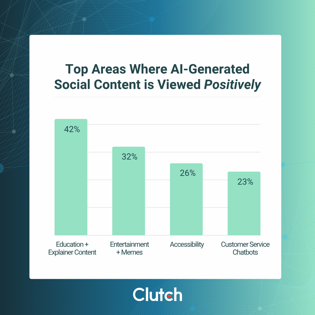 How Consumers Really Feel About AI on Social Media