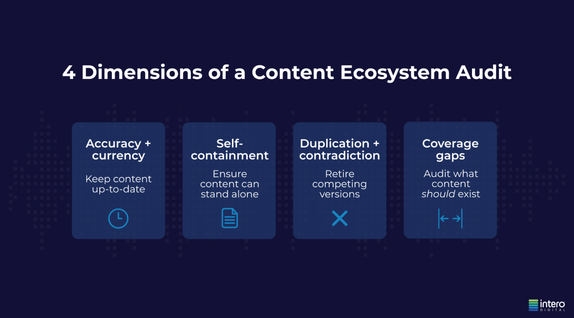 How to Prepare Your Enterprise Content for AI Retrieval