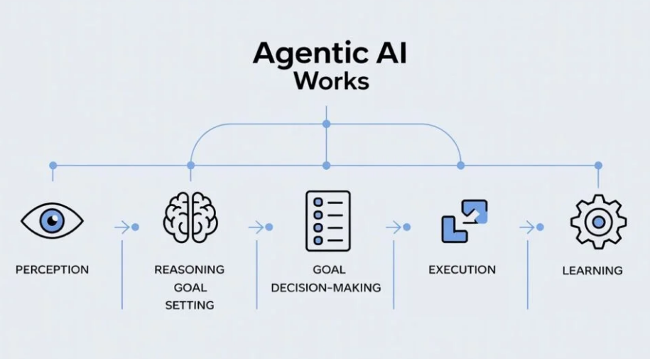 9 Ways to Prepare Your B2B Business for Agentic Search