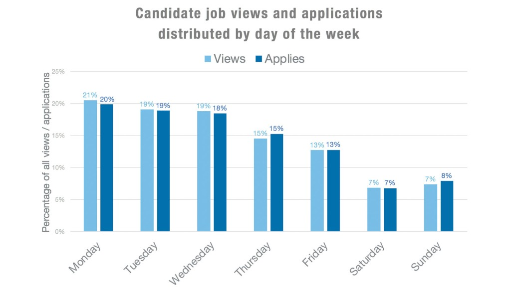 Personal Branding vs. Company Branding on LinkedIn: Where Should Founders Focus Their Efforts?