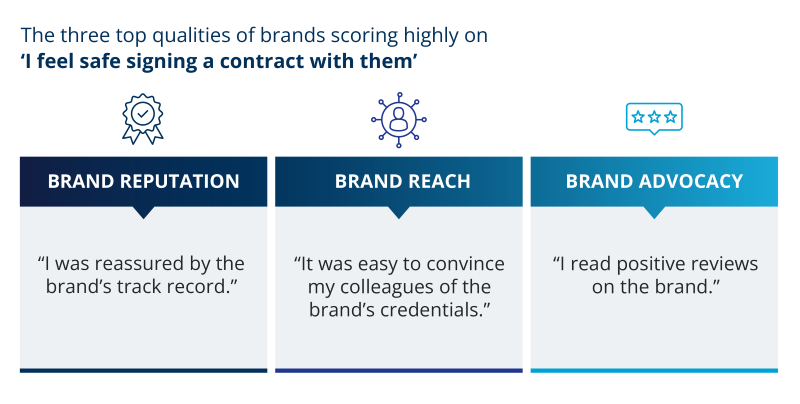 The Community Advantage: Why Reddit and Quora Are Reshaping B2B Marketing