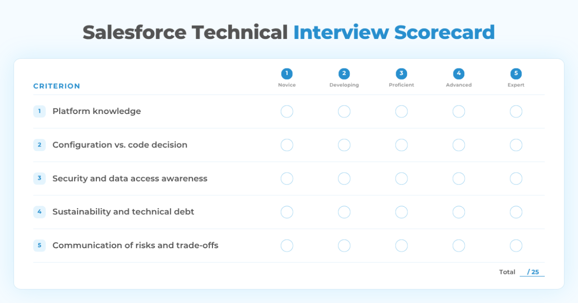 How to Hire Salesforce Developers in 2026: Assess Decision-Making, Not Just Technical Skills