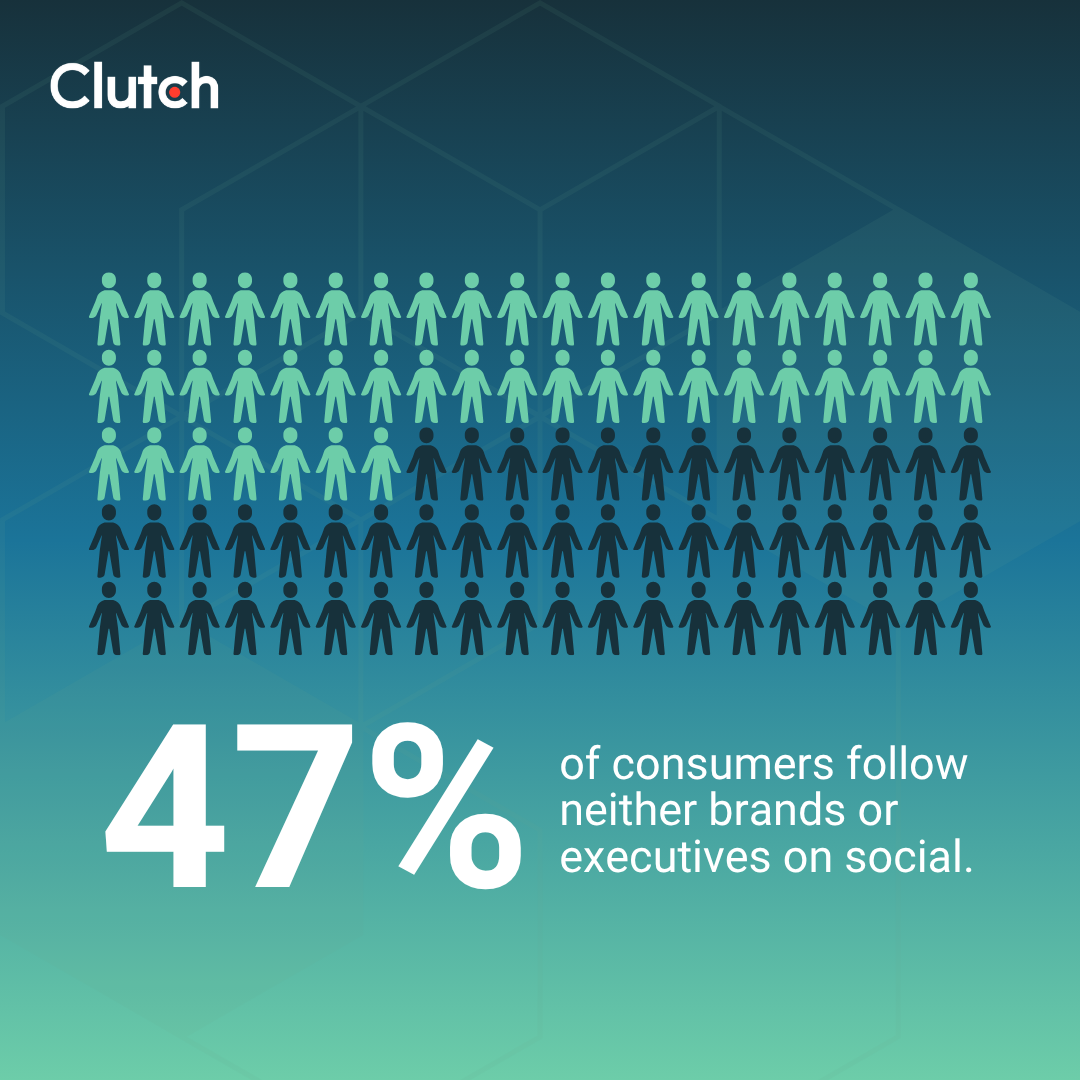 Founder-Led Branding: Why Consumers Trust People Over Logos