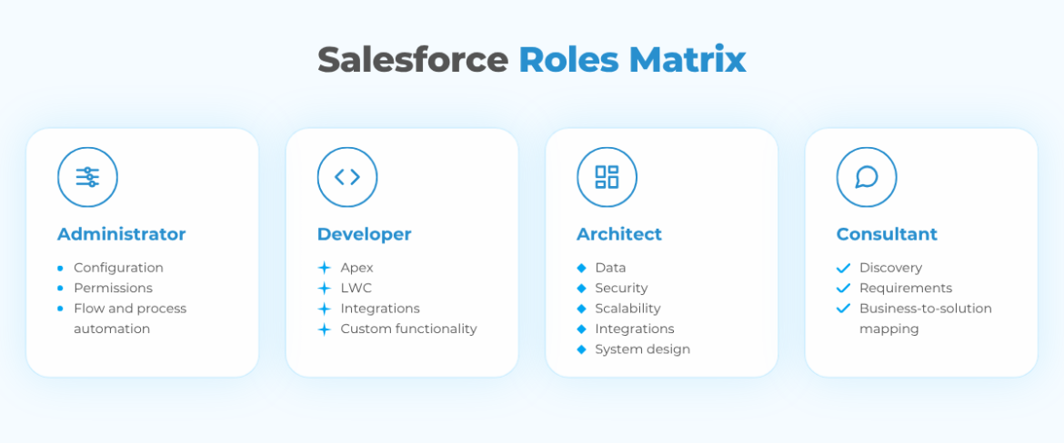 How to Hire Salesforce Developers in 2026: Assess Decision-Making, Not Just Technical Skills