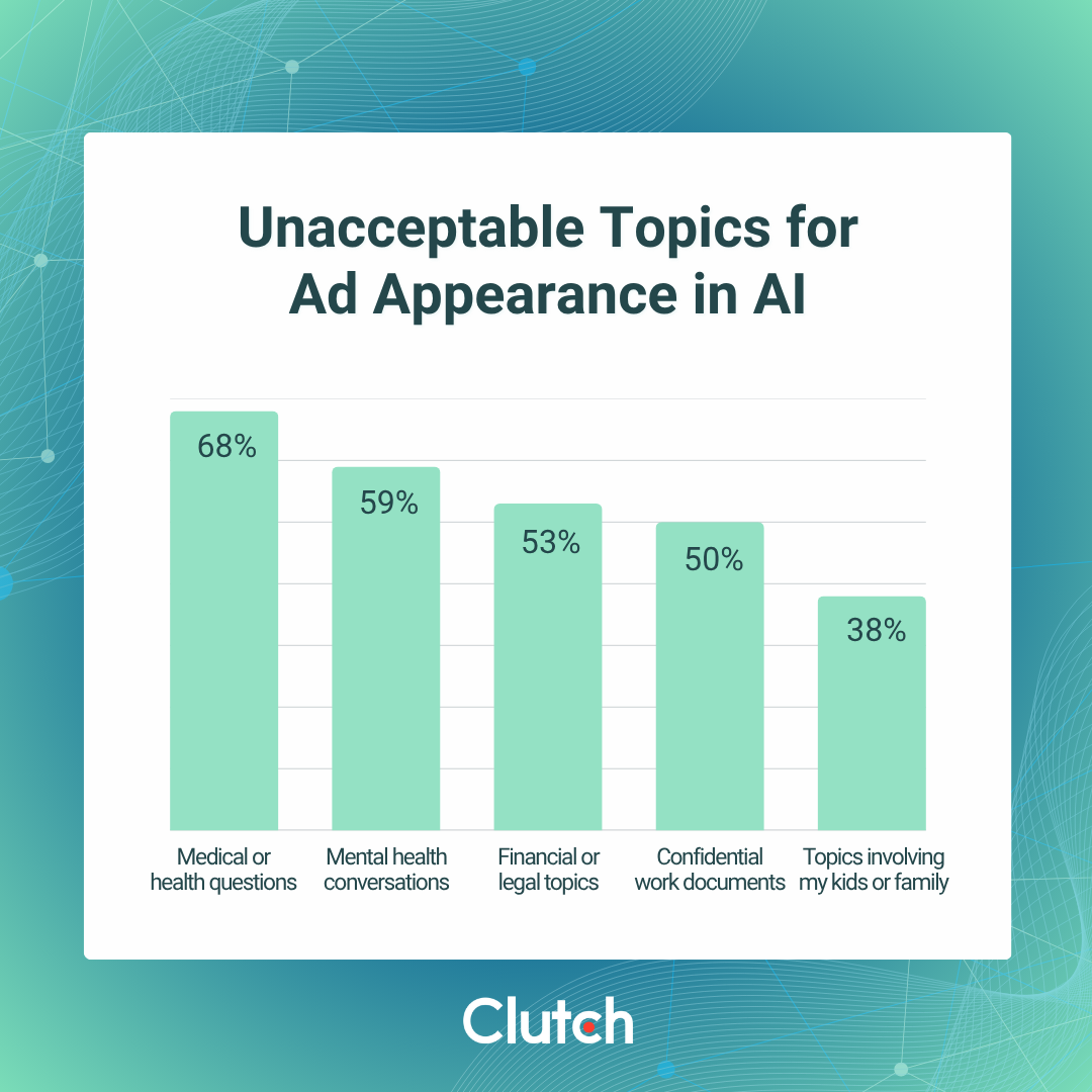 Ads in the Answer: How Consumers Respond to Advertising in AI Assistants