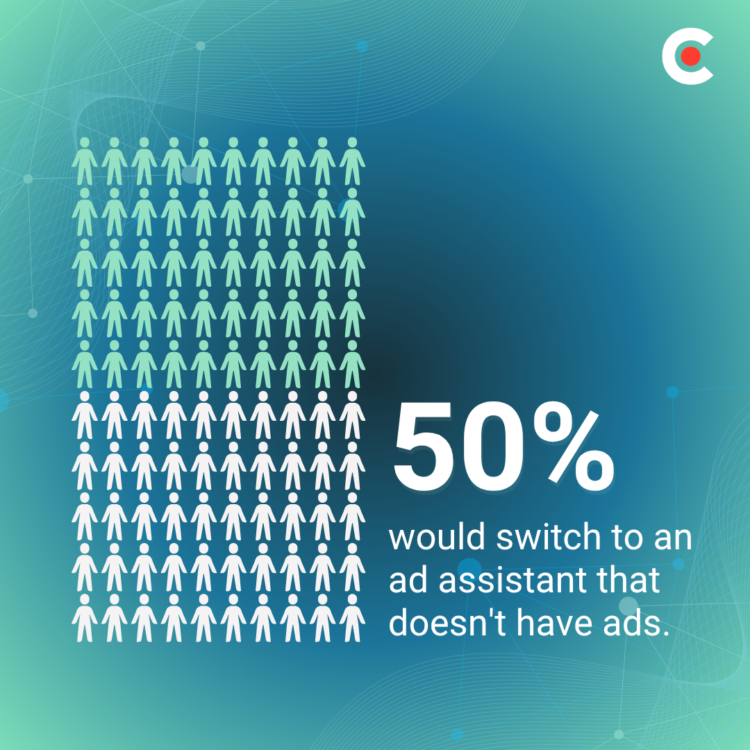 Ads in the Answer: How Consumers Respond to Advertising in AI Assistants