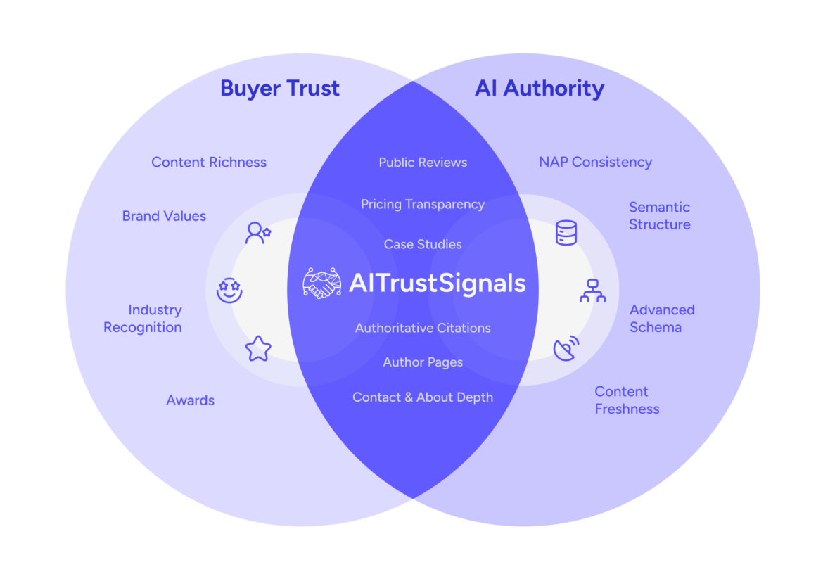 9 Ways to Prepare Your B2B Business for Agentic Search