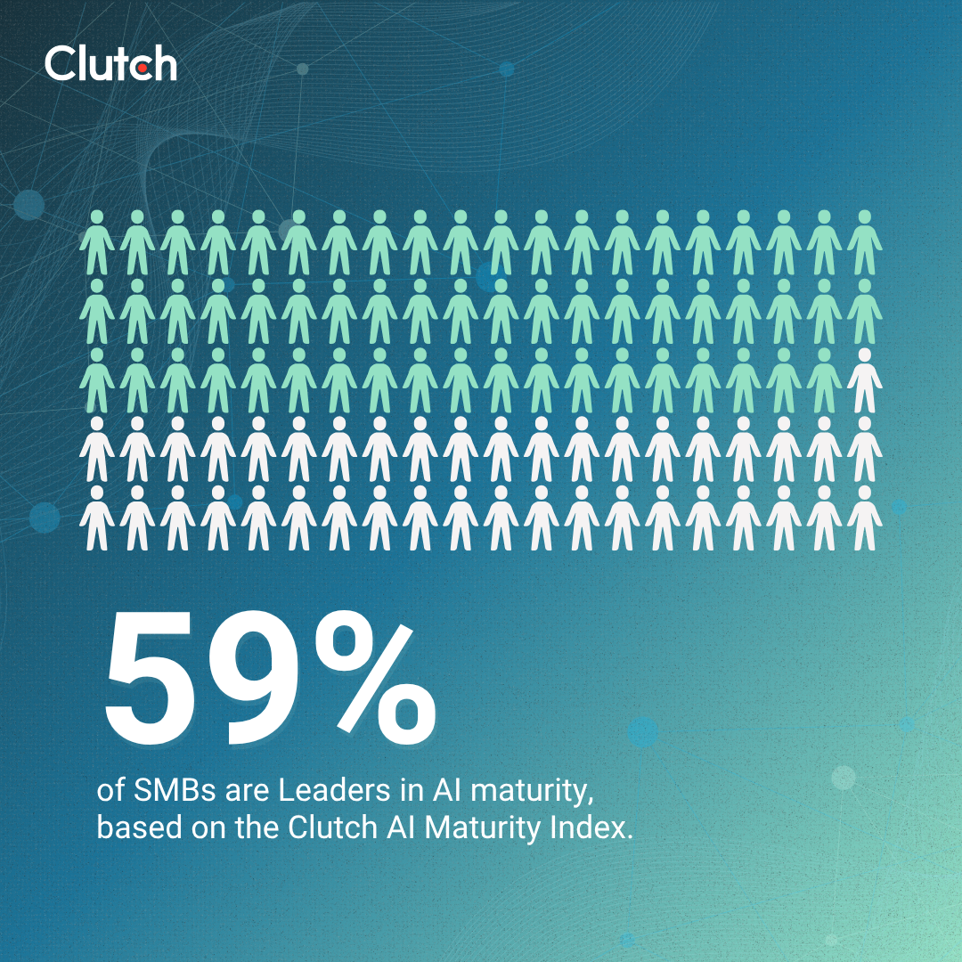 What AI Maturity Looks Like in Small Businesses