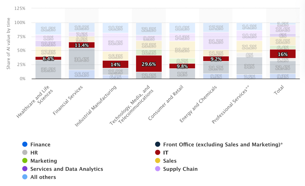 AI-Assisted Software Development: Productivity Gains vs. Quality Risks