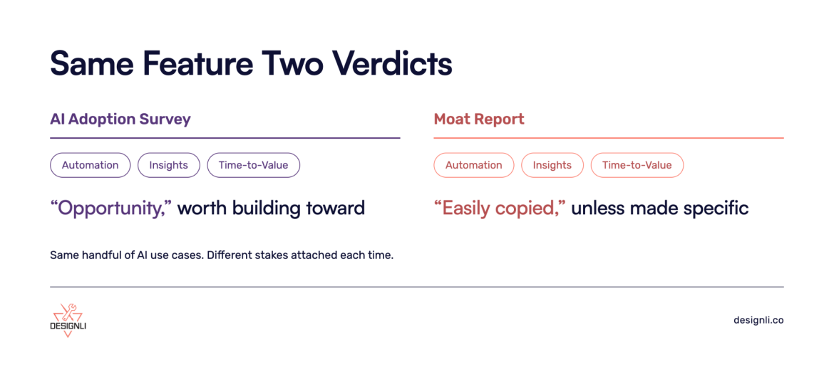 How SaaS Founders Can Build AI Features That Actually Hold Up as a Moat