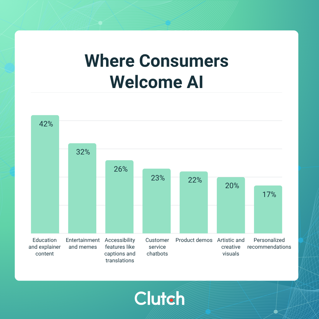 How Consumers Feel About AI in Social Media: What They Welcome (and Don't)