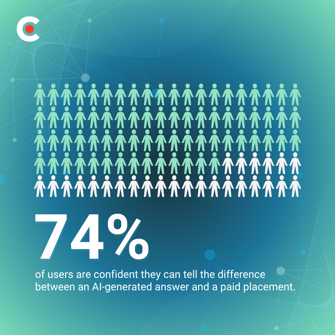 Ads in the Answer: How Consumers Respond to Advertising in AI Assistants