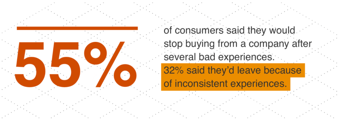 Client Acquisition Costs Are Spiraling Out of Control: 7 Steps to Retention Marketing