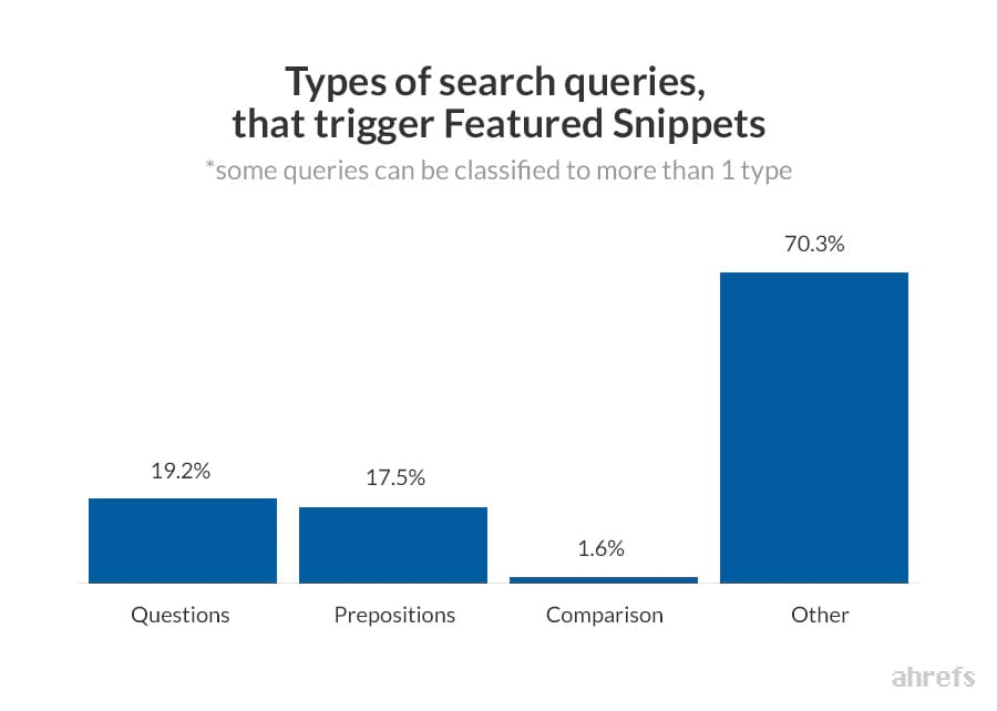Why FAQ Pages Outperform Blog Posts in AI Search Results