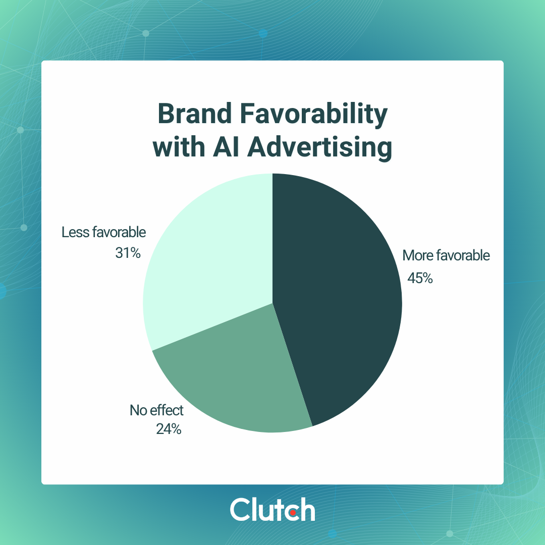 Ads in the Answer: How Consumers Respond to Advertising in AI Assistants