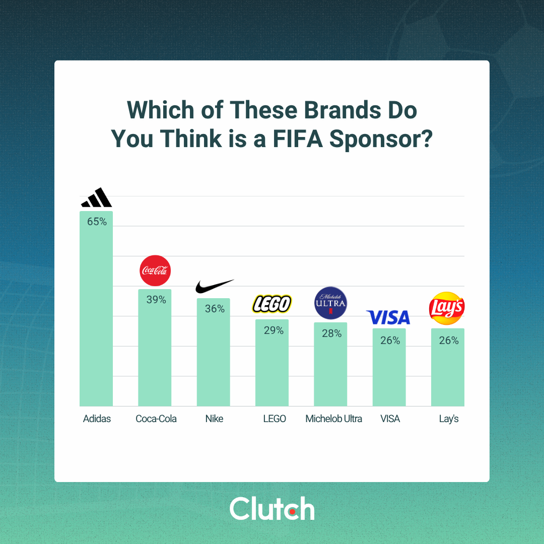 What the 2026 World Cup Revealed About Brand Marketing