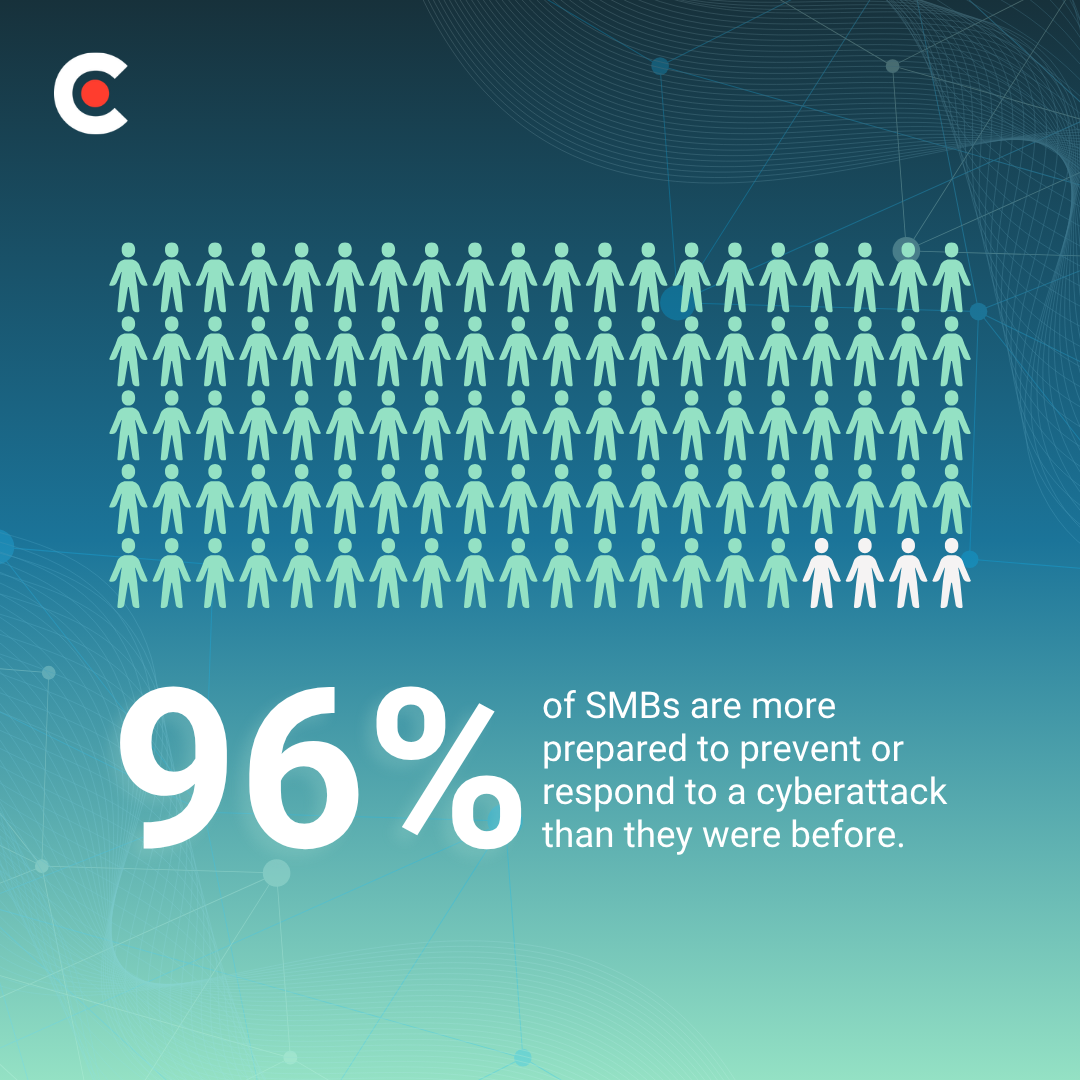 Cyberattacks Are Common. Here’s How Small Businesses Recover