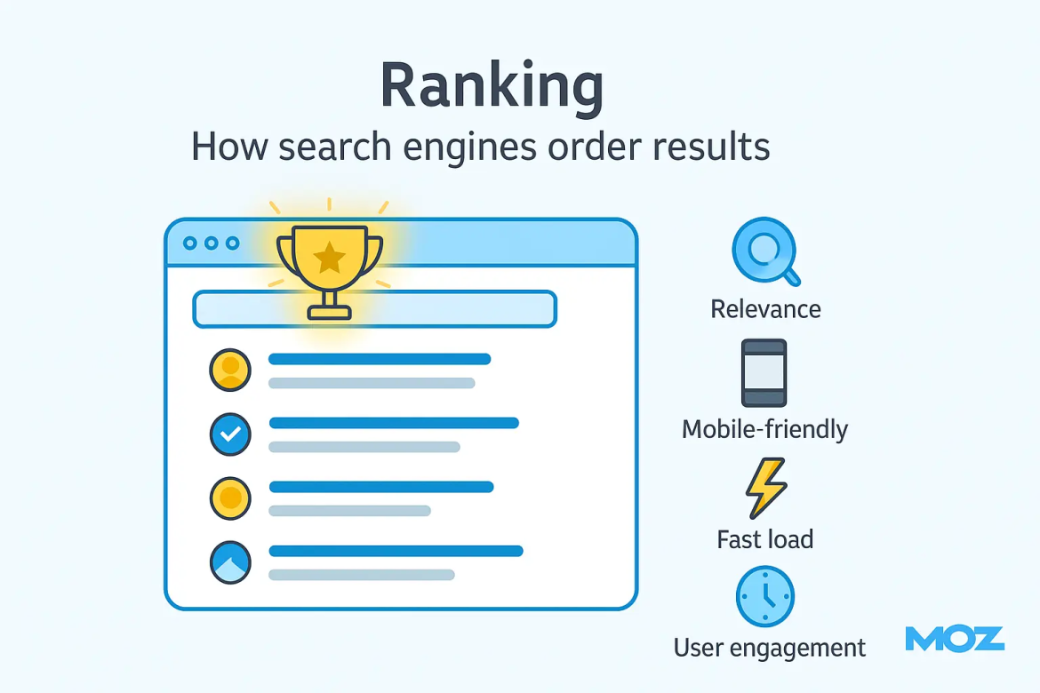 Why FAQ Pages Outperform Blog Posts in AI Search Results