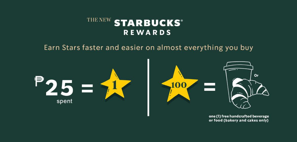 starbucks rewards