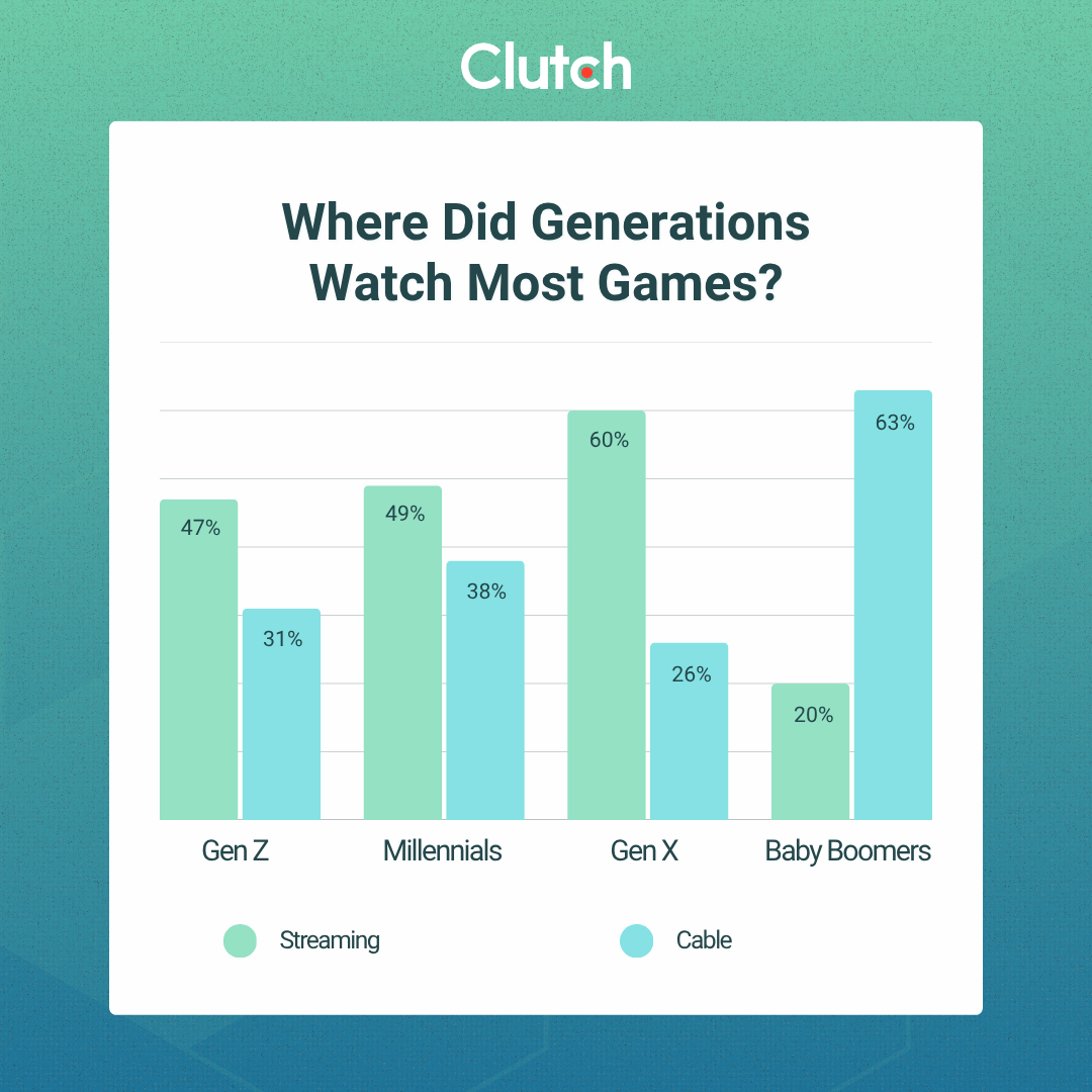 3 Streaming Advertising Challenges the World Cup Exposed