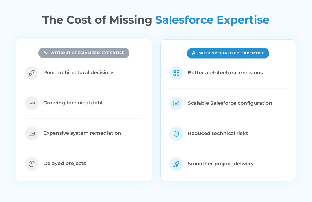 Why Salesforce Staff Augmentation Is Becoming a Strategic Choice