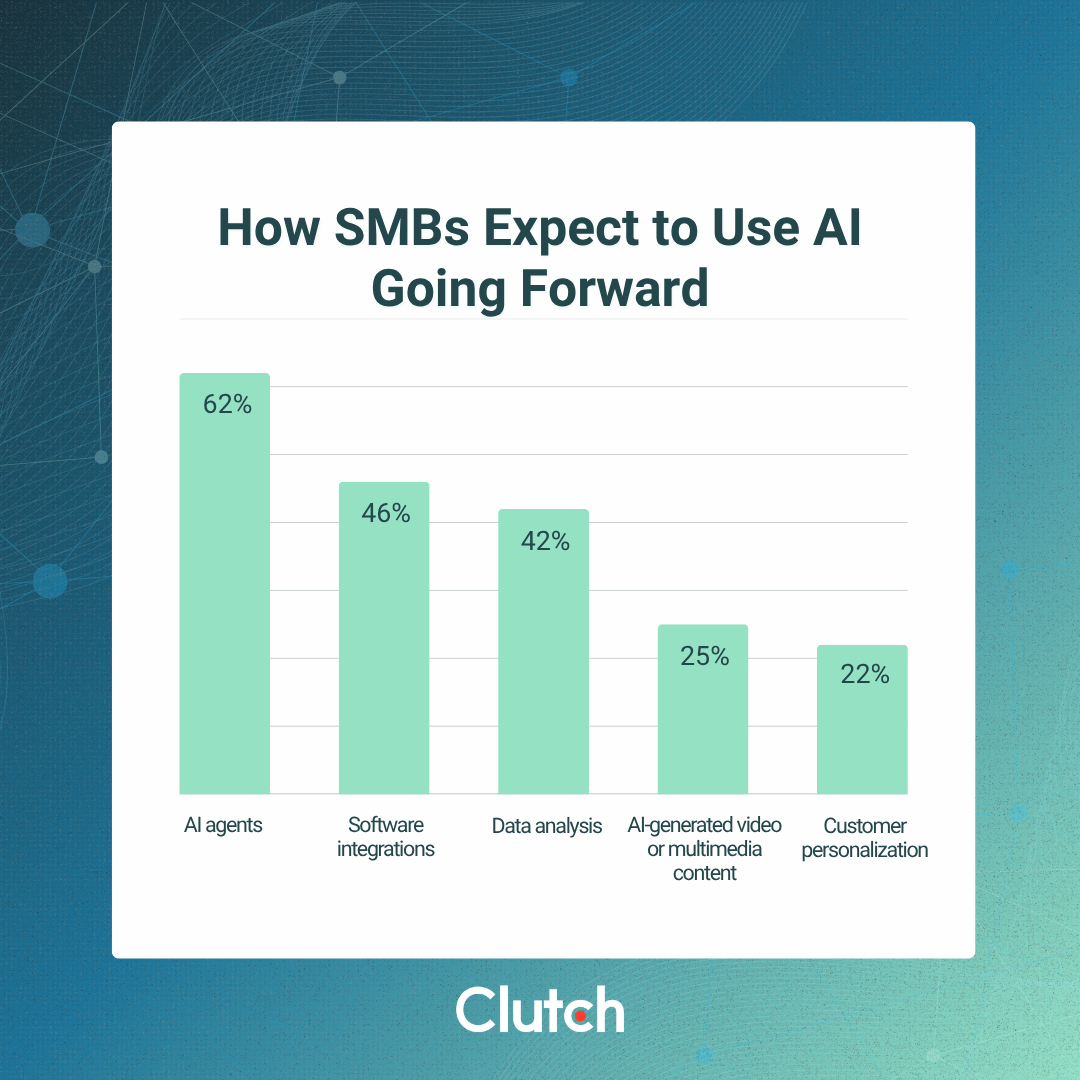 What AI Maturity Looks Like in Small Businesses