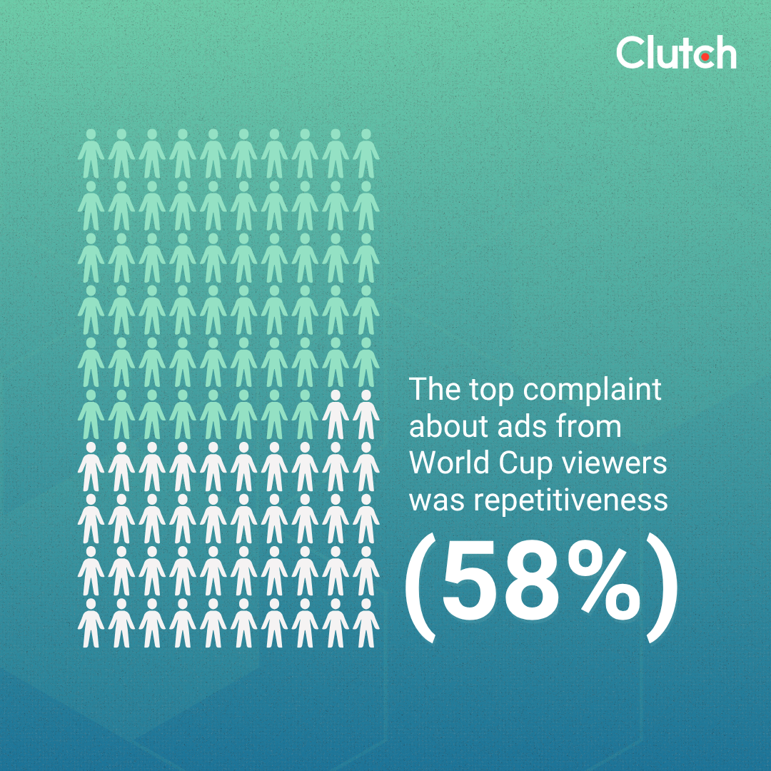 3 Streaming Advertising Challenges the World Cup Exposed