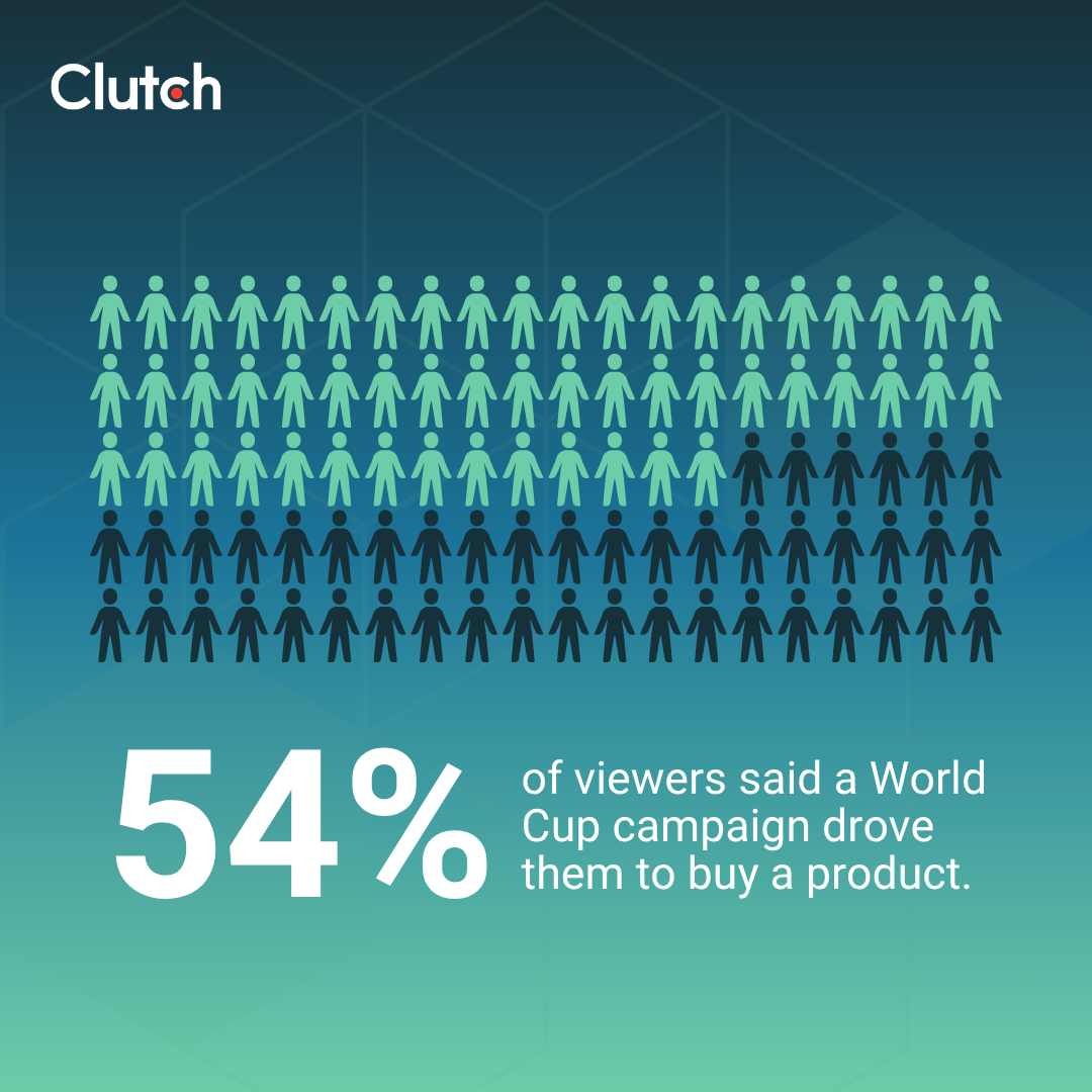 Brand Awareness vs. Conversion: Where Should Budget Go?