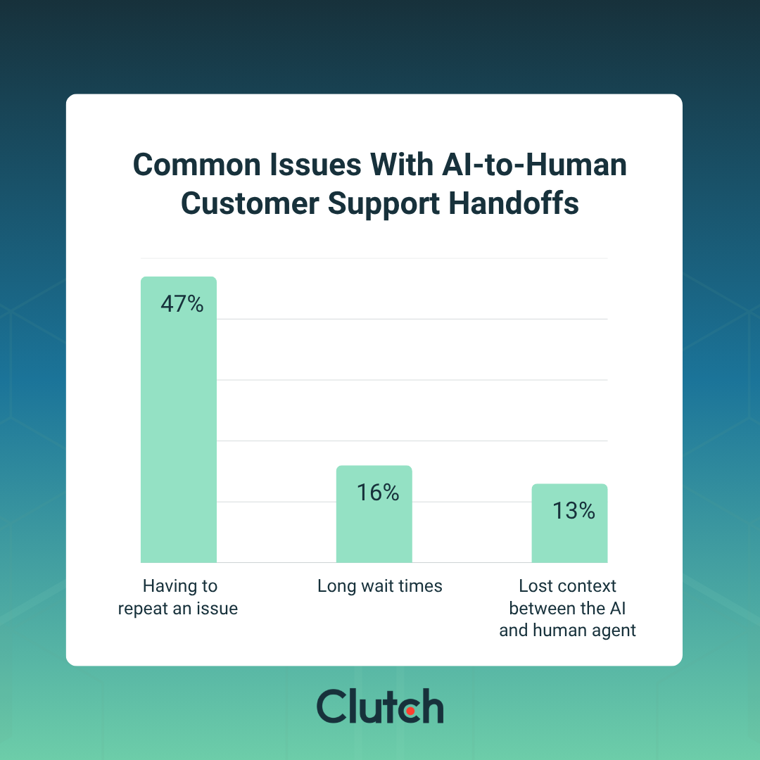 Chatbot Best Practices: 7 Tips for Better Customer Support
